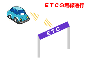 ETC車載機